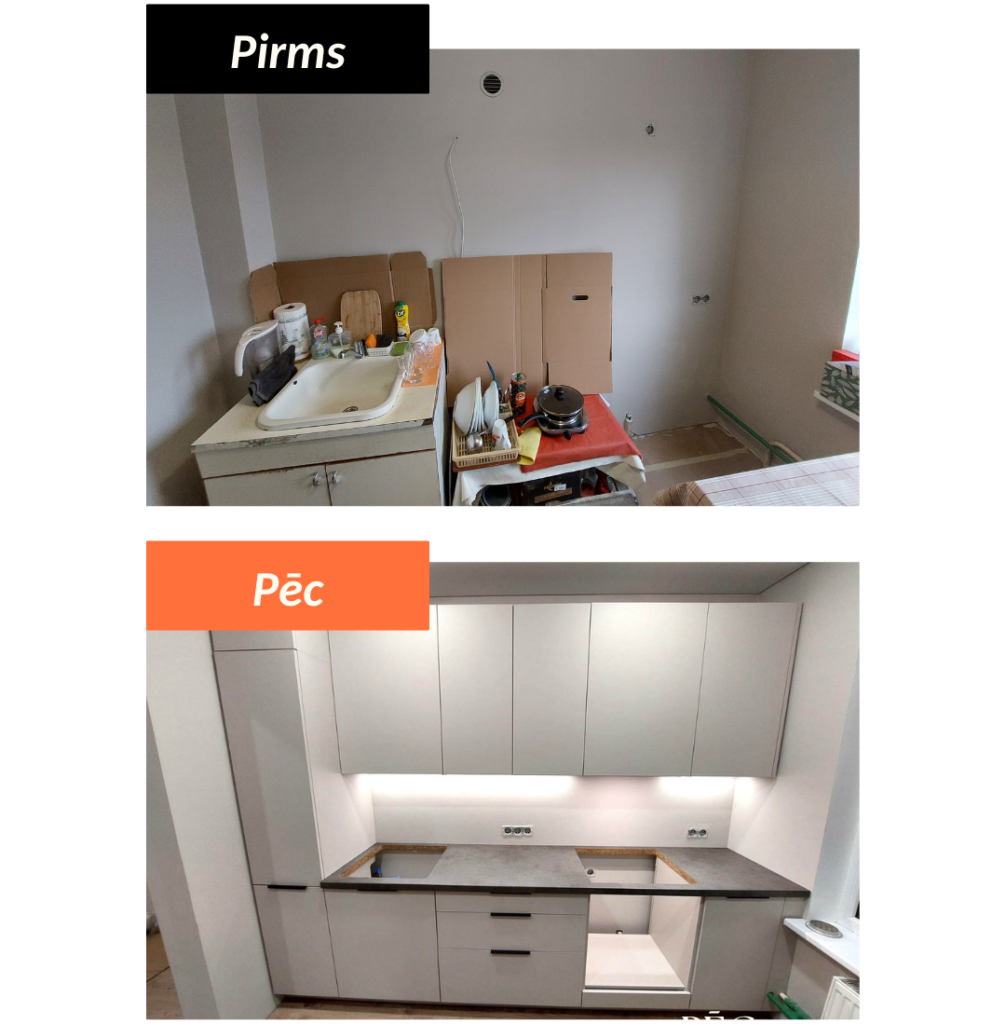 Pārdomāta un funkcionāla virtuve – taisna tipa plānojums