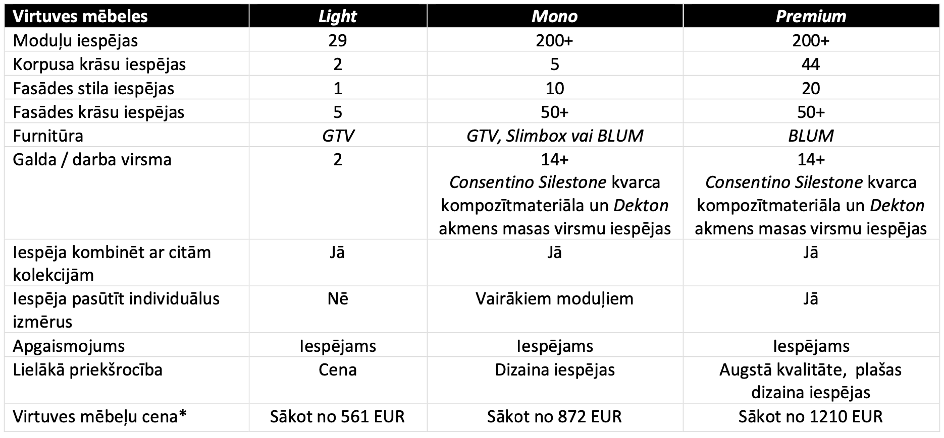 MK Virtuves_virtuves mēbeles